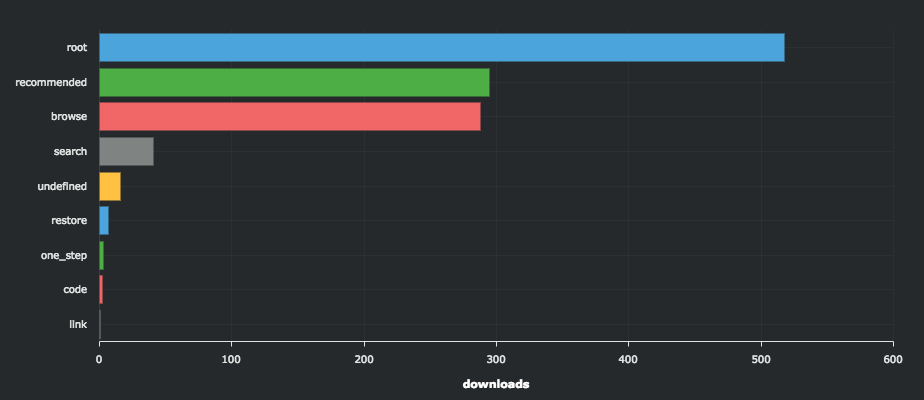 Guide_Downloads_by_Acquisition_Method_2016-12-27_-_2017-01-26.png